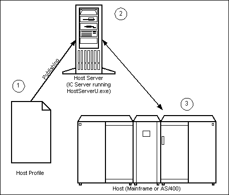 telnet_diagram.gif