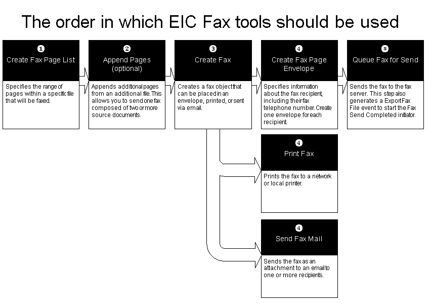 images\FaxToolUseage.gif