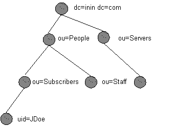 images\LDAP_DIT.gif