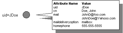 images\LDAP_Entry.gif