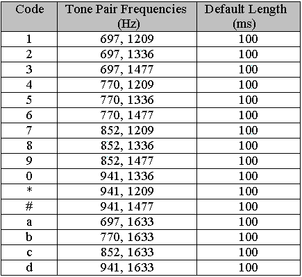 images\DTMF.gif images\DTMF.gif